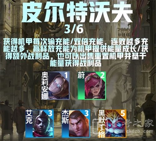 金铲铲之战s9皮尔特沃夫阵容玩法推荐2023 皮尔特沃夫阵容怎么玩好