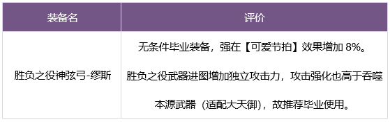 DNF缪斯毕业武器装备是什么 怎么搭配好
