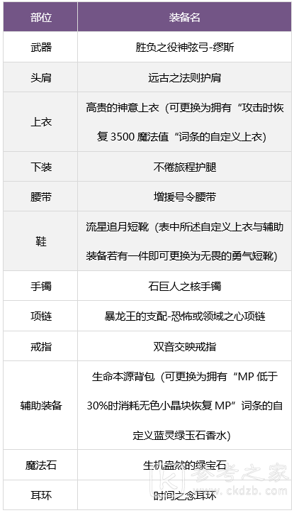 DNF缪斯毕业武器装备是什么 怎么搭配好