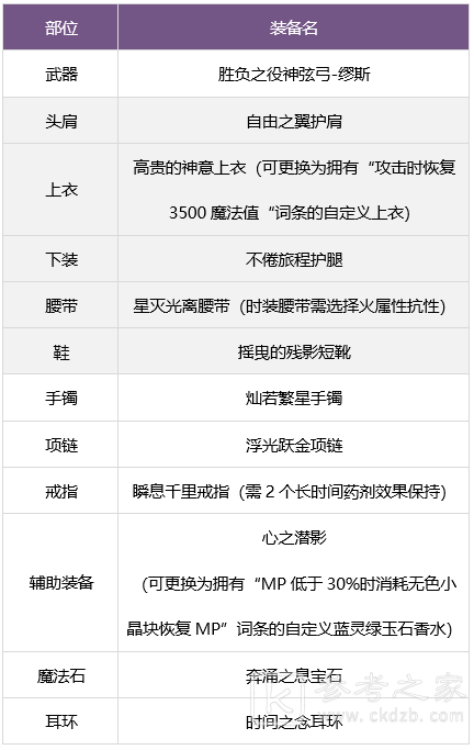 DNF缪斯毕业武器装备是什么 怎么搭配好