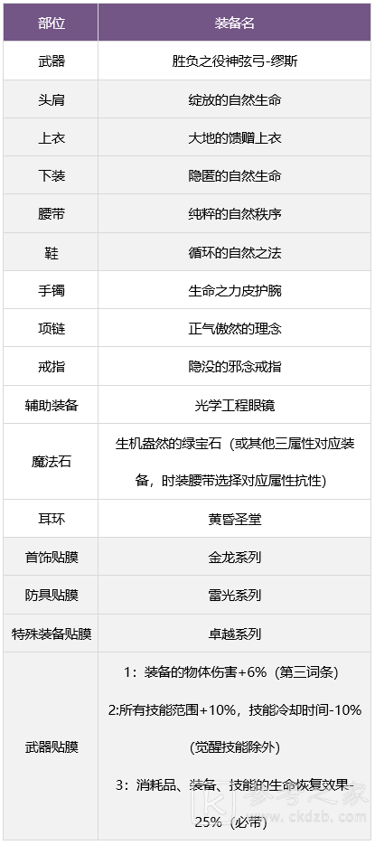 DNF缪斯毕业武器装备是什么 怎么搭配好