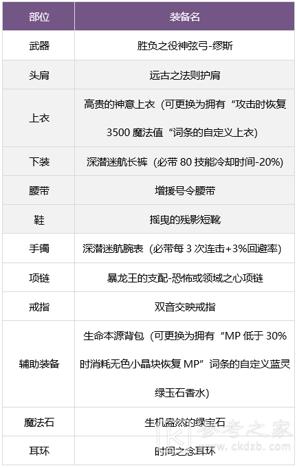 DNF缪斯毕业武器装备是什么 怎么搭配好