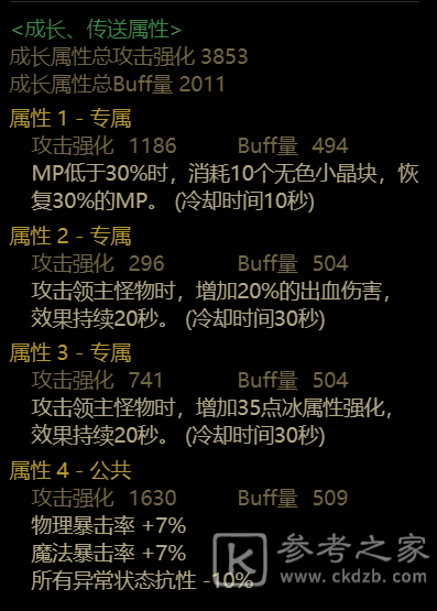 DNF缪斯毕业武器装备是什么 怎么搭配好