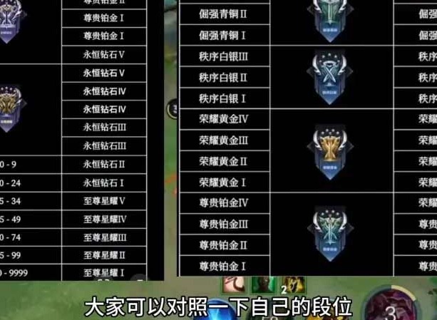 王者荣耀s32段位怎么继承 王者荣耀s32段位继承表