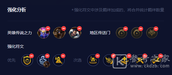 金铲铲之战艾欧巨神亚索阵容玩法攻略