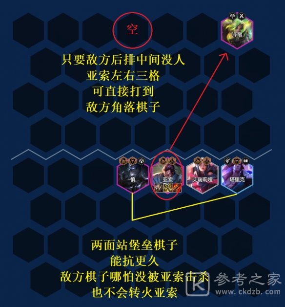金铲铲之战艾欧巨神亚索阵容玩法攻略