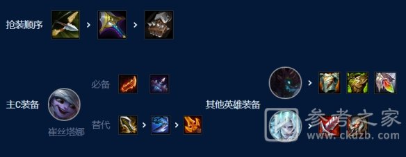 金铲铲之战暗影四星小炮阵容玩法攻略