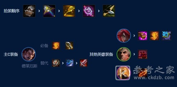 金铲铲之战暴扣诺手阵容玩法攻略