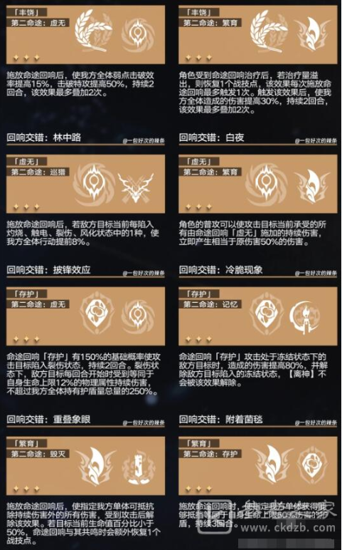 崩坏星穹铁道回想交错组合攻略