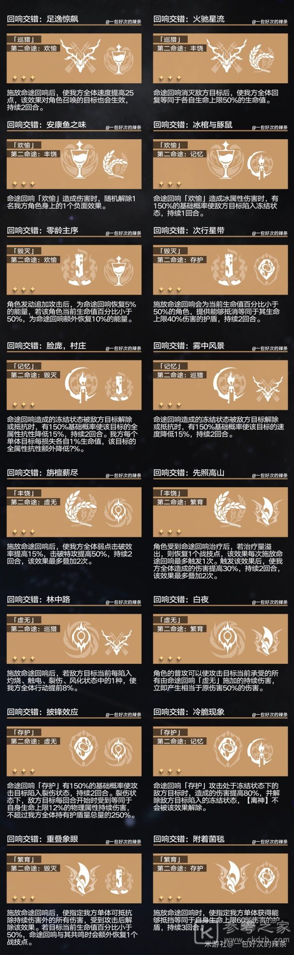 崩坏星穹铁道回响交错组合效果介绍