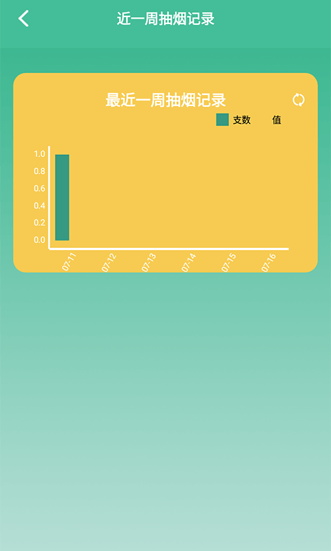 戒烟小目标最新版截图
