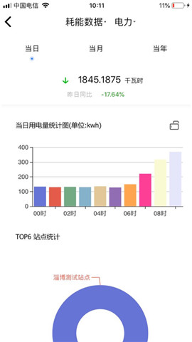 e能建财务一体化截图