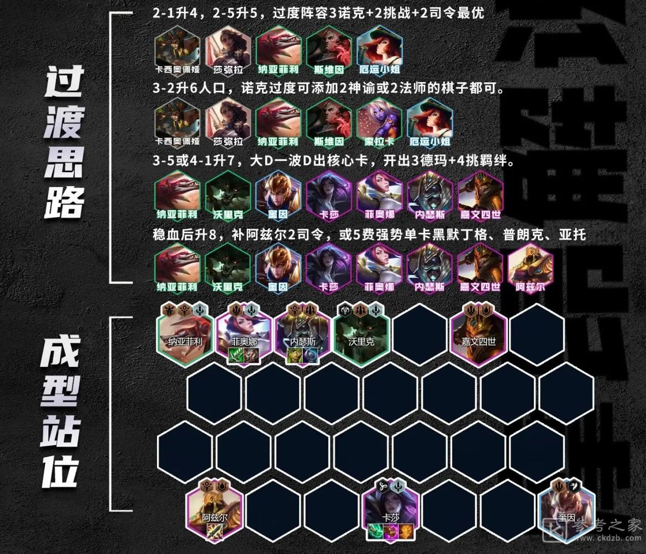 金铲铲之战S9.5德玛四挑战阵容攻略