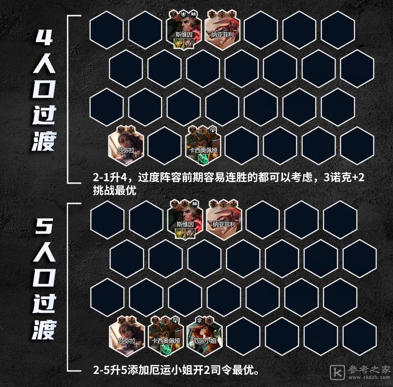 金铲铲之战S9.5德玛四挑战阵容攻略