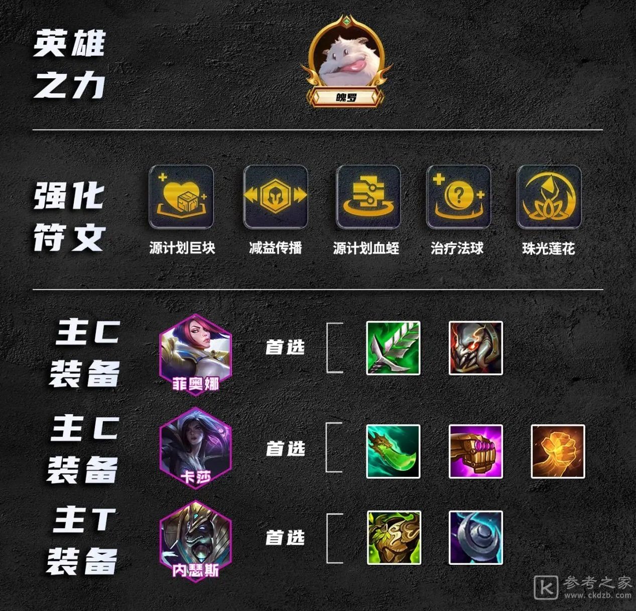 金铲铲之战S9.5德玛四挑战阵容攻略