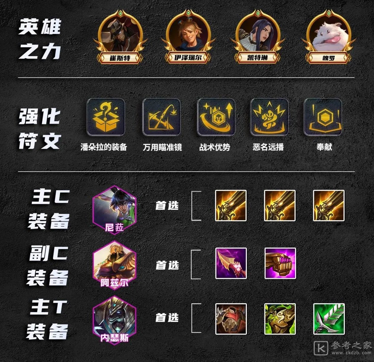金铲铲之战S9.5主宰尼菈阵容攻略