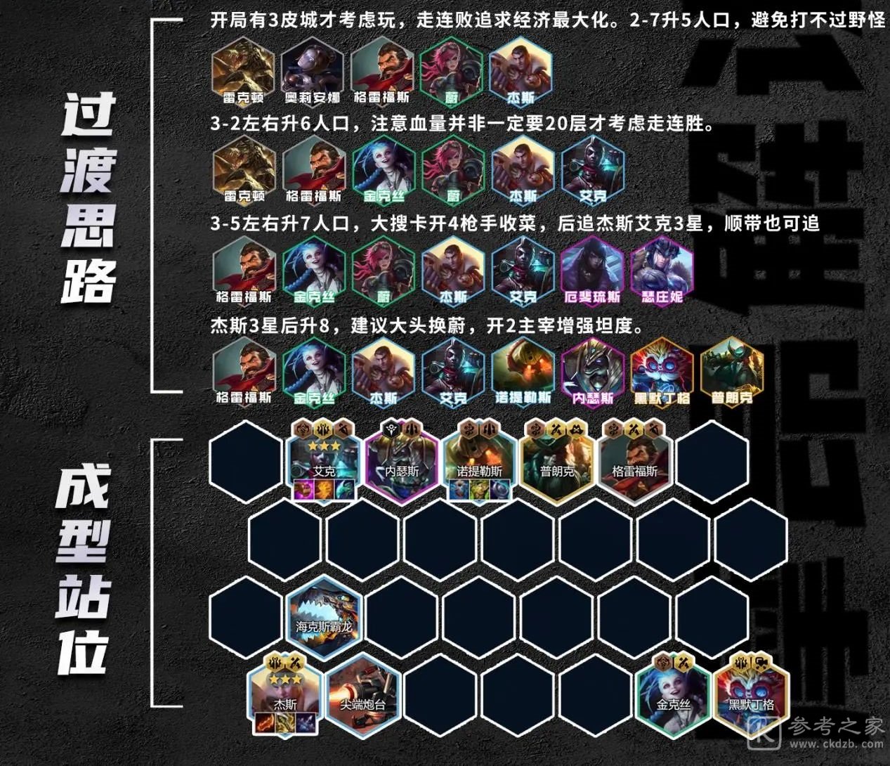 金铲铲之战S9.5皮城杰斯如何玩