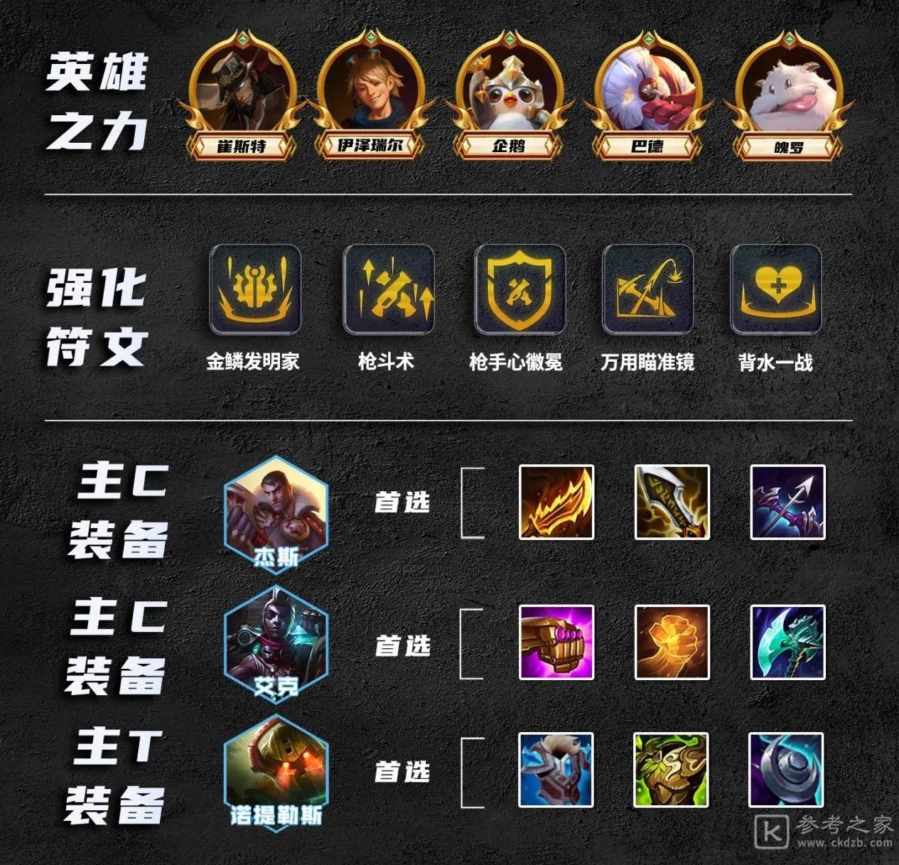 金铲铲之战S9.5皮城杰斯如何玩