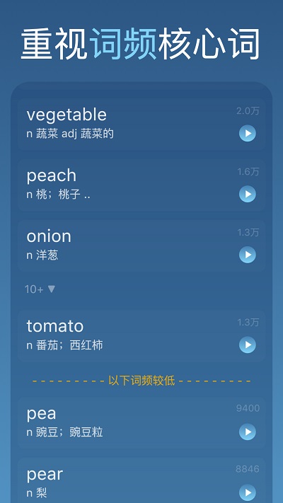 词向量截图