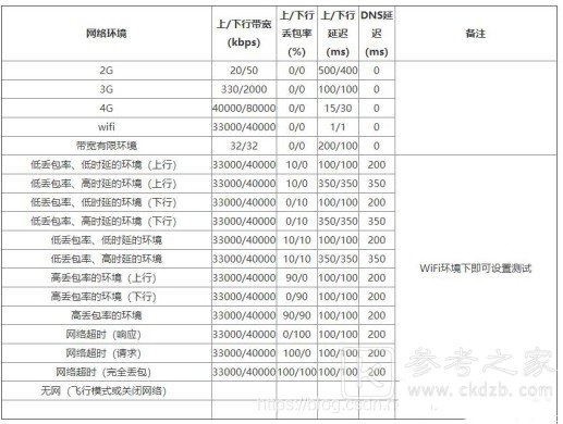 qnet怎么调参数 qnet调参教程一览