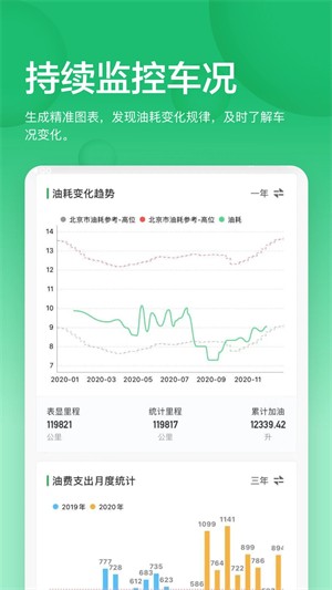 小熊油耗最新版截图