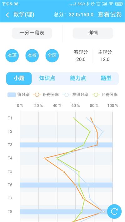 达美嘉成绩查询截图