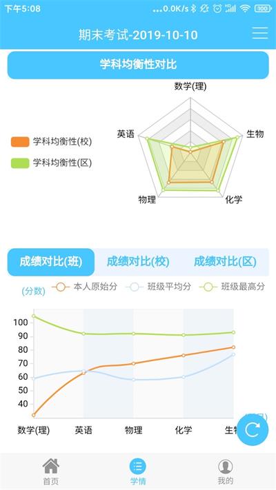达美嘉成绩查询截图