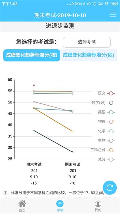 达美嘉成绩查询截图