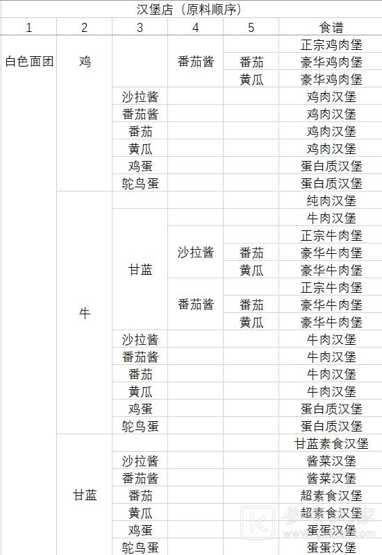 动物夜市食谱大全 2023最新食谱汇总