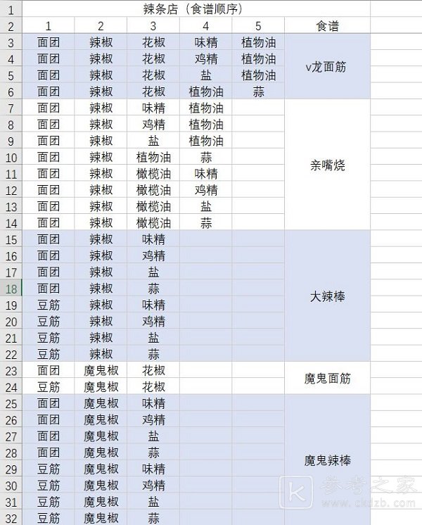 动物夜市食谱大全 2023最新食谱汇总