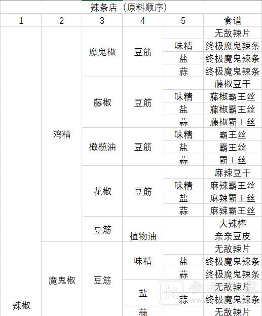动物夜市食谱大全 2023最新食谱汇总