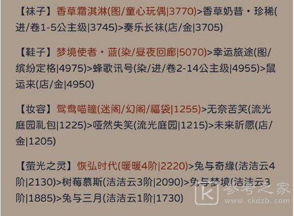 奇迹暖暖星依云渚高分搭配攻略 奇迹暖暖星依云渚怎么搭配