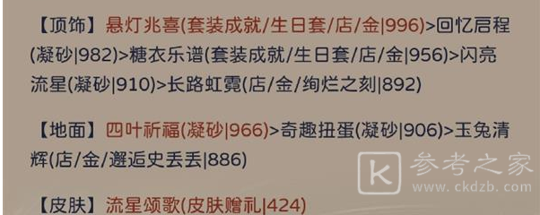 奇迹暖暖星依云渚高分搭配攻略 奇迹暖暖星依云渚怎么搭配