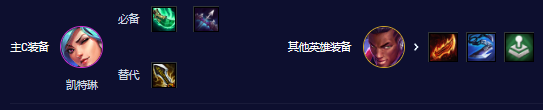 云顶之弈s10比特女警阵容怎么搭配 云顶之弈s10比特女警上分阵容最强搭配
