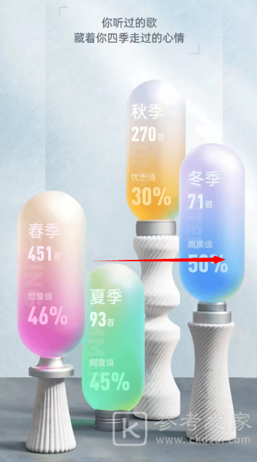 QQ音乐2023年度报告怎么看 QQ音乐2023年度报告怎么生成