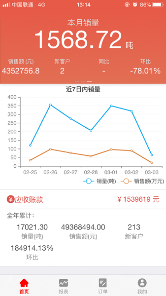 惠顺饲料截图