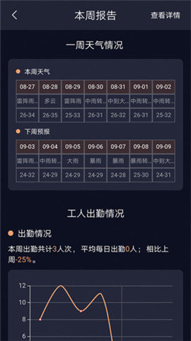 物联工地截图
