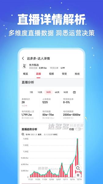 达多多数据截图