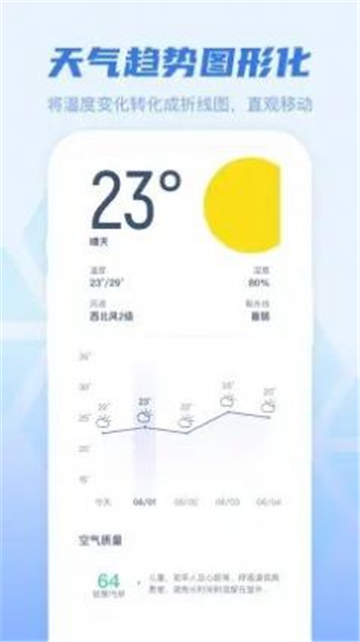 早知天气预报截图