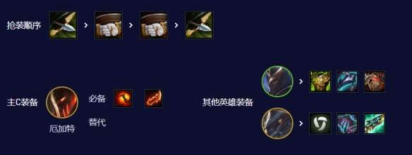 云顶之弈s3.5速9厄加特阵容怎么搭配 云顶之弈s3.5巴德速9厄加特阵容推荐