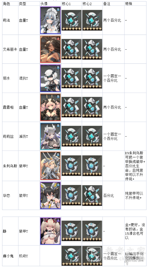 苍雾残响手游