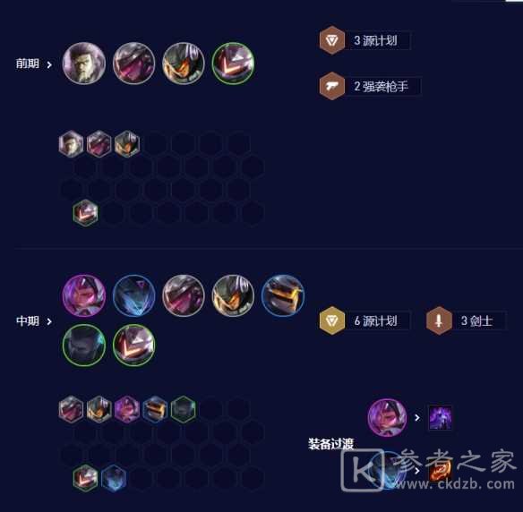 云顶之弈源计划刀妹怎么玩 云顶之弈S3.5源计划刀妹阵容搭配推荐
