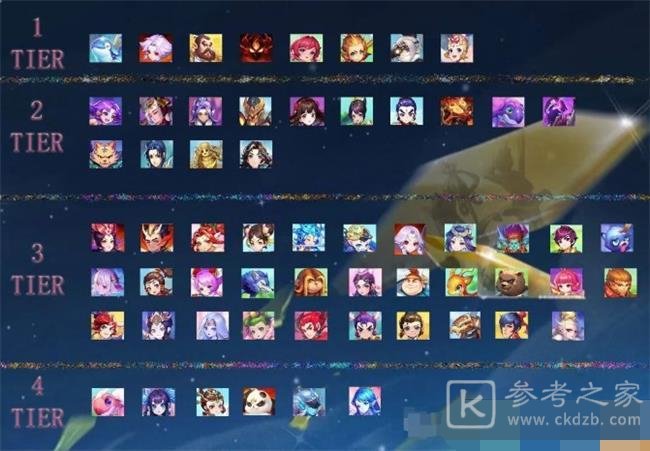梦幻自走棋T级排行榜强势选择攻略 梦幻西游梦幻自走棋T级排行榜大全2024最新一览