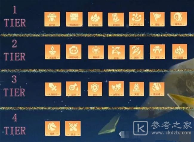梦幻自走棋T级排行榜强势选择攻略 梦幻西游梦幻自走棋T级排行榜大全2024最新一览