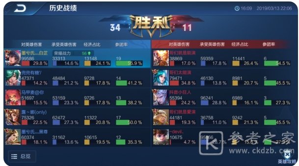 王者荣耀金牌银牌怎么算的 2024王者荣耀金牌银牌算法攻略