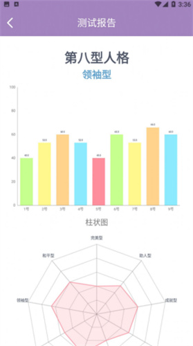 九型人格测试2022截图