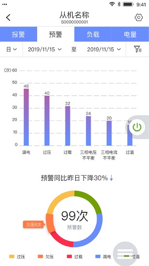 电医生截图