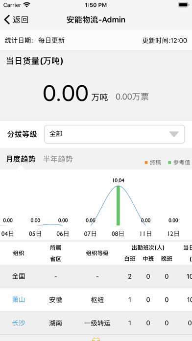 智慧分拨安卓版截图