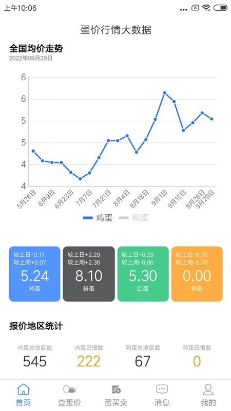 蛋价行情截图