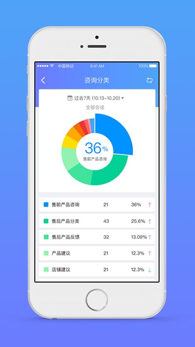 网易七鱼截图